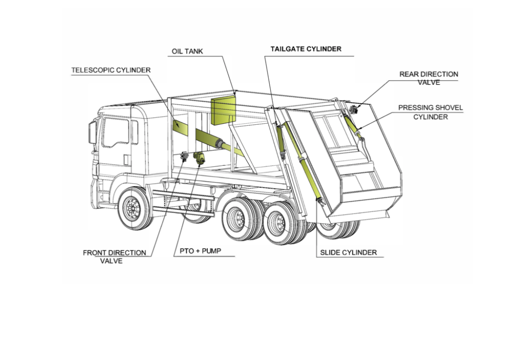 Refuse Garbage Compactor Truck – Procompactor – ProCompactor – Waste ...