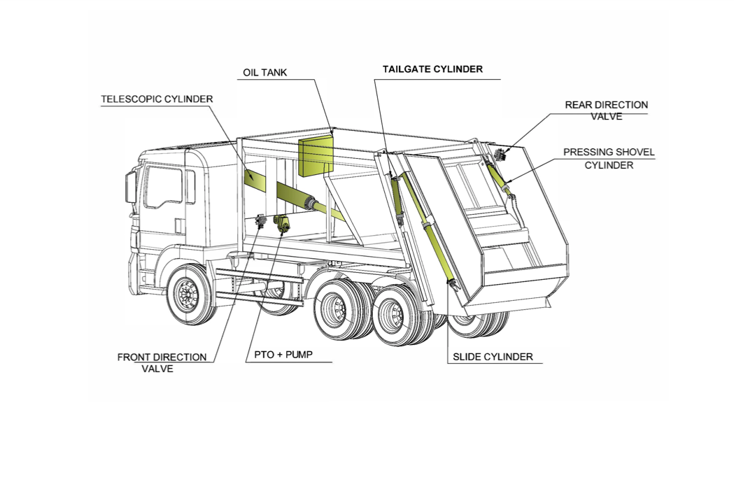 Refuse Garbage Compactor Truck Waste