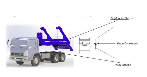 Skip Loaders – ProCompactor – Waste Management Simplified!